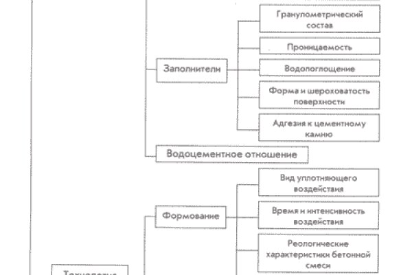 Кракен сайт бошки