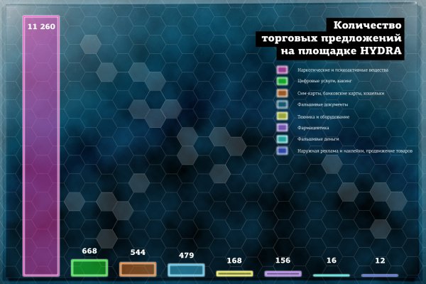 Как зайти в кракен