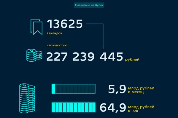 Как зайти на гидру через тор браузер